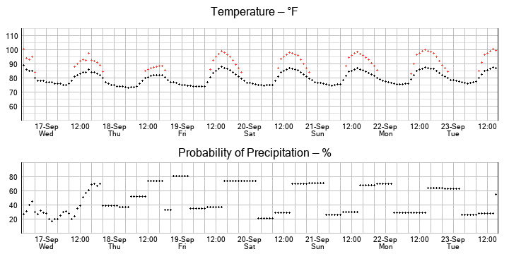 No graph yet...